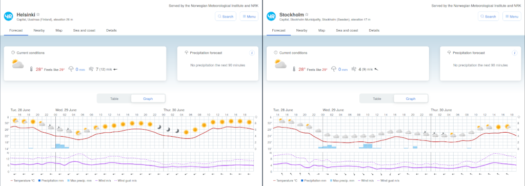 Screenshot of weather forecast for Stockholm and
Helsinki