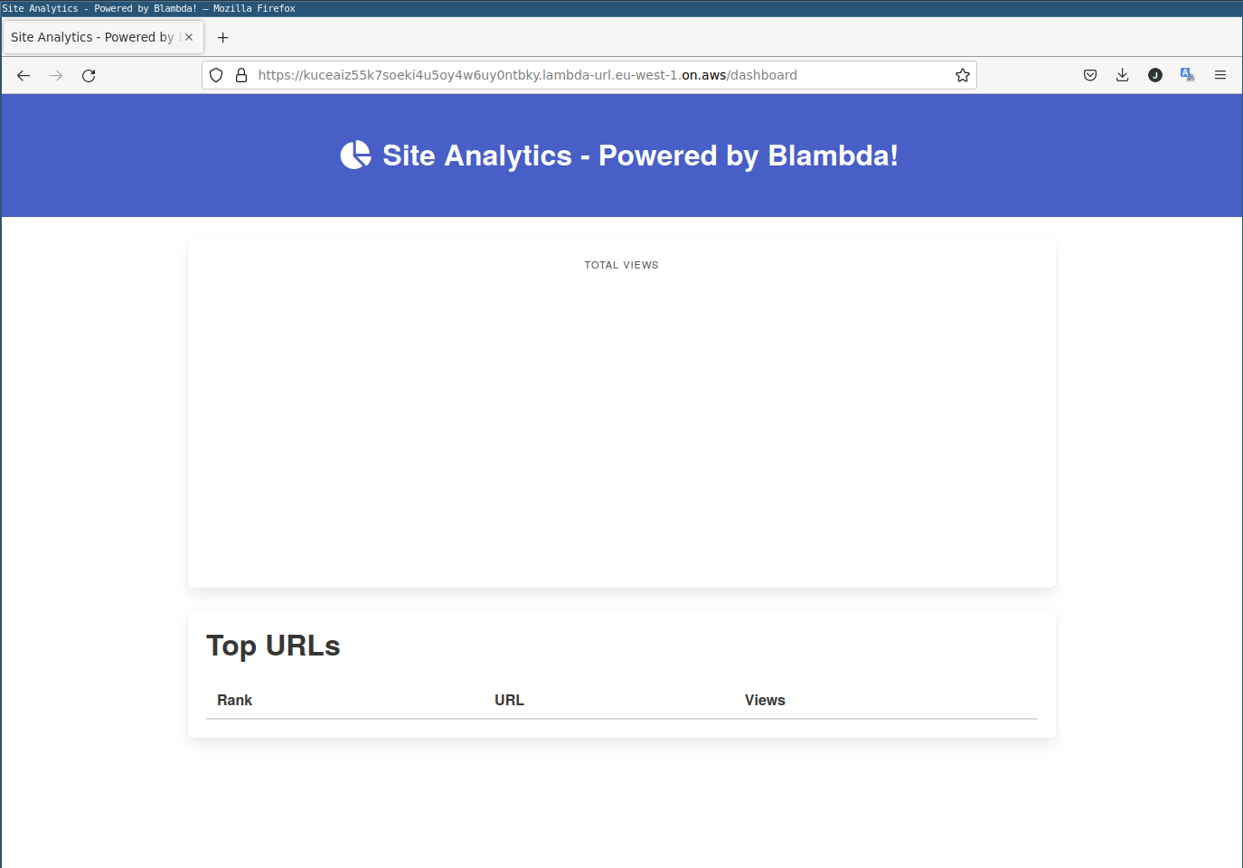Site analytics dashboard showing no data