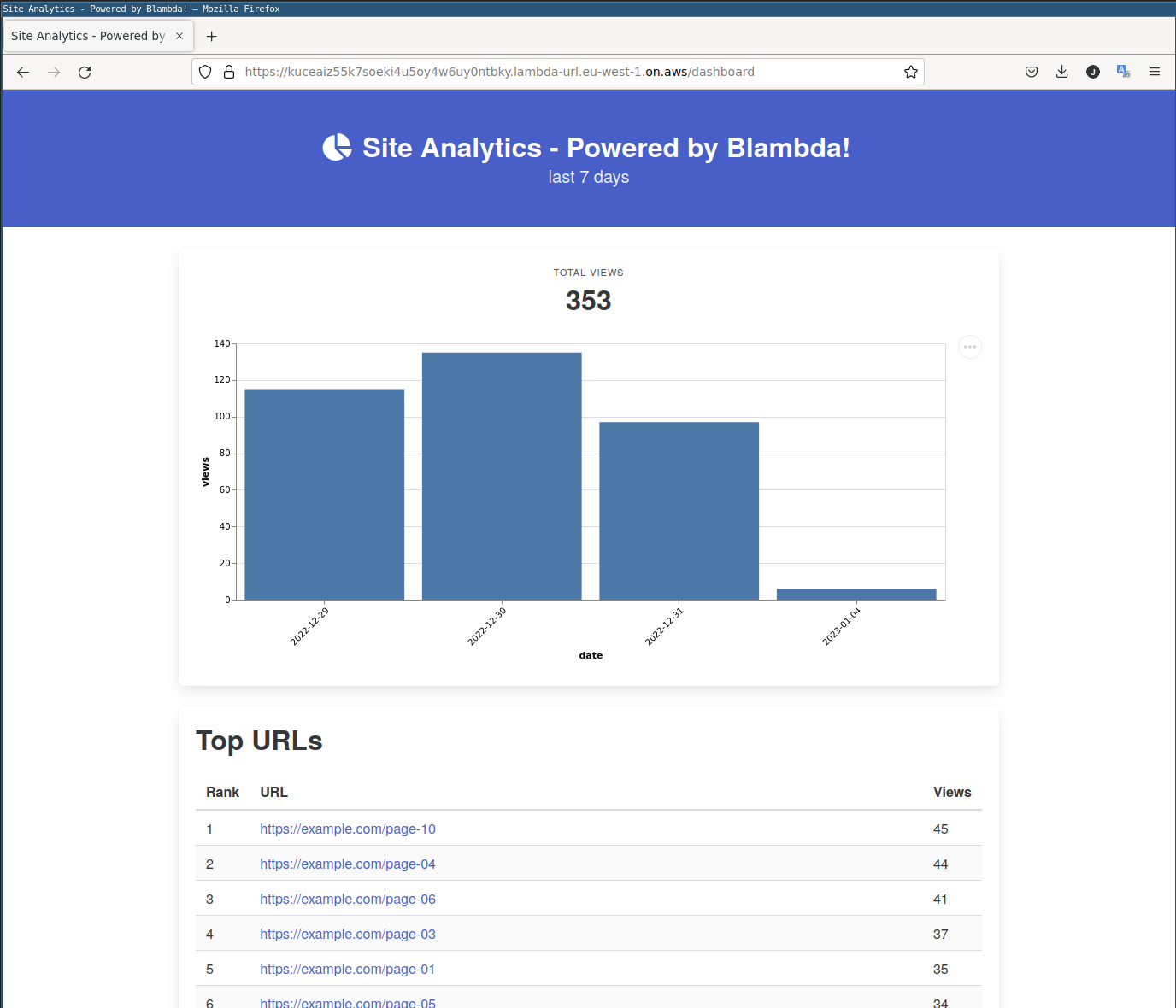 Site analytics dashboard lots of data