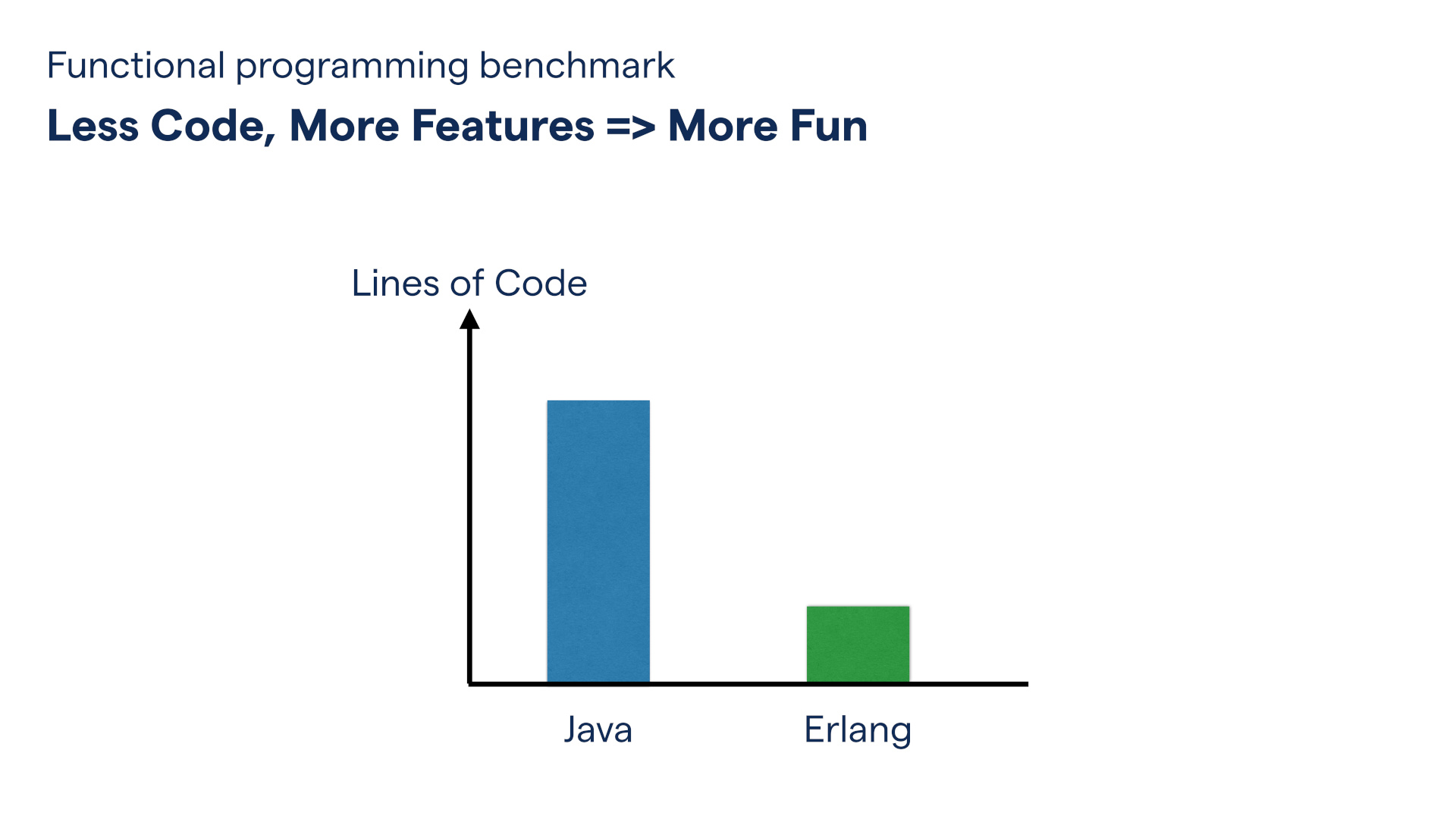 A slide labelled "Functional programming benchmark"